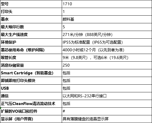 偉迪捷1710噴碼機(jī)技術(shù)參數(shù)