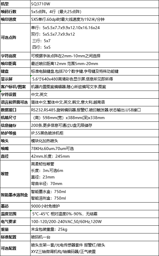 三沁SQ 3710W小字符噴碼機技術參數(shù)