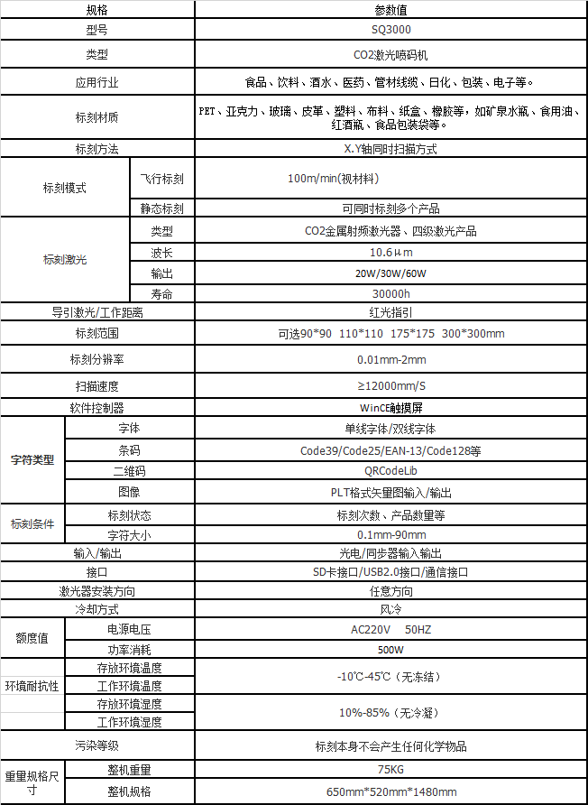 激光噴碼機技術參數(shù)