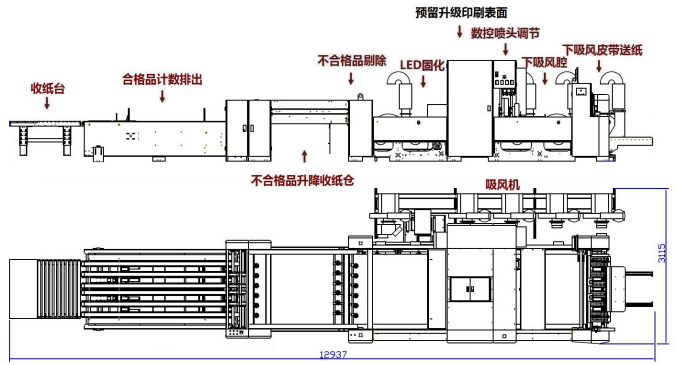 低堆收紙平臺示意圖