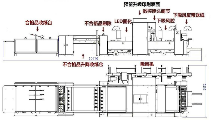 魚鱗式人工收紙平臺示意圖