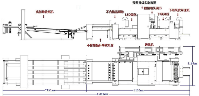 高堆收紙平臺示意圖